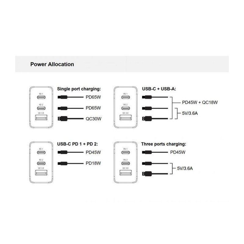 Conceptronic 3-Port 65 W GaN USB PD polnilec