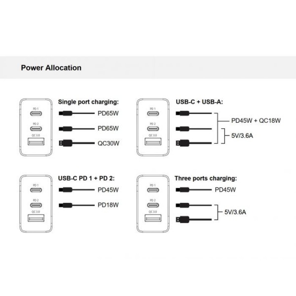 Conceptronic 3-Port 65 W GaN USB PD polnilec